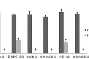 復(fù)合植物提取物、制備方法及應(yīng)用