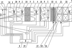 大風(fēng)量離散驅(qū)動(dòng)智能集成控制的空氣凈化系統(tǒng)