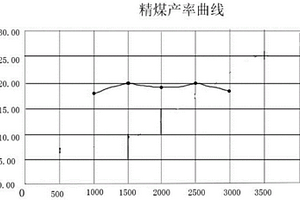 超低灰無(wú)煙煤提煉方法