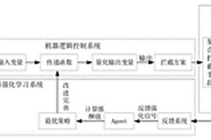 基于復合攔截策略的無人機防控智能決策方法