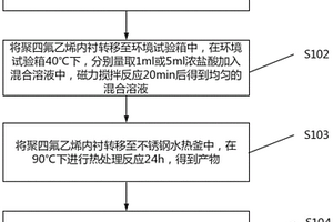 鹵素離子摻雜鈦空位二氧化鈦的合成方法及其應用