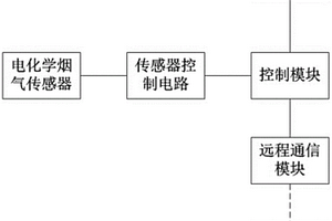 用于配電站的火災預警裝置