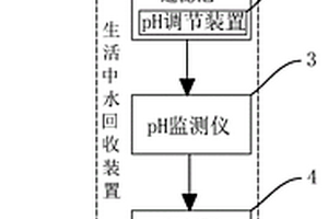 企業(yè)孵化園中水回收系統(tǒng)