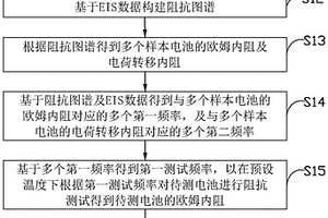 電池內阻評估方法、系統(tǒng)及電子設備