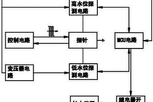 電阻式控制器