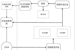 信貸預(yù)警方法、裝置、系統(tǒng)及存儲(chǔ)介質(zhì)