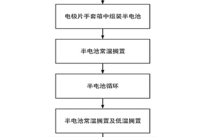 比較鋰離子電池碳負極材料低溫性能的方法