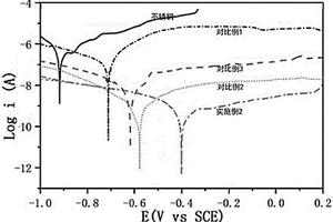 水性涂料