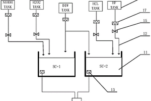 具有濃度自調(diào)節(jié)功能的濕法清洗設(shè)備