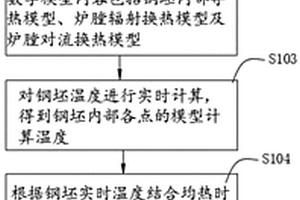 精細(xì)化加熱控制方法