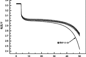 磷酸鐵鋰動(dòng)力電池一致性配組篩選方法