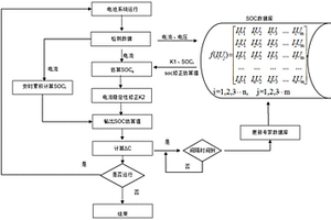 鹽水電池SOC估算算法