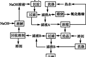 回收利用雙烯醇酮醋酸酯廢液的方法