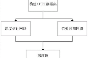 三維場景重建中增強特征融合的單目深度估計系統(tǒng)及其方法