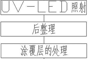 仿手繪無縫墻布的生產(chǎn)工藝