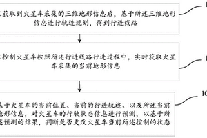 火星車的全自動(dòng)控制方法及裝置