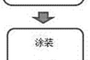 金屬材料加工方法