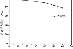 纖維素?zé)晒饽ぜ捌渲苽浞椒?>						
					</div></a>
					<div   id=