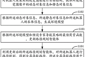 機器人視覺導(dǎo)航方法、裝置、機器人及存儲介質(zhì)