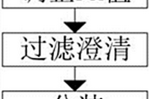 公共衛(wèi)生場所空氣采樣中和培養(yǎng)基