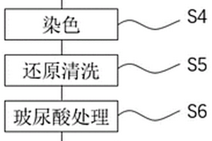 玻尿酸紗的加工方法、紗線及面料