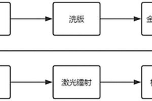 高性能金屬膜層制版方法