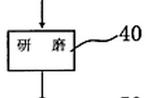 光學(xué)平面基片的制作方法