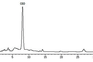 大麻二酚的高效提取方法