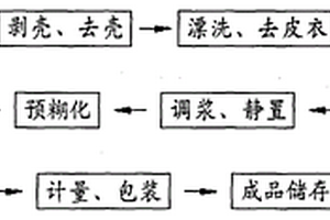 白果全粉的生產(chǎn)方法