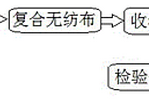 用于熱塑玻纖增強(qiáng)板材表面的復(fù)合紙工藝