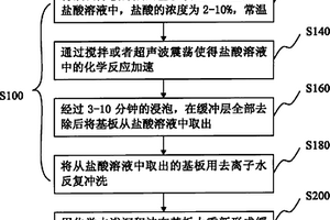 太陽能薄膜電池制造方法及其緩沖層修復方法