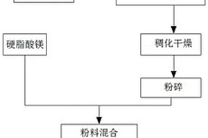 具有肝臟養(yǎng)護功能的鐵皮石斛膠囊及其制作方法