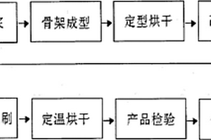 光激發(fā)高活性多維結(jié)構(gòu)納米陶瓷片及其制備方法