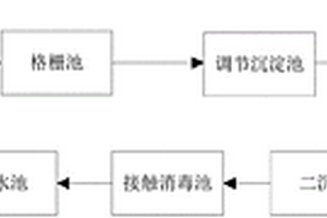 醫(yī)院污水環(huán)保處理系統(tǒng)