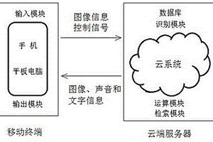 軌道交通知識(shí)的移動(dòng)智能交互式學(xué)習(xí)系統(tǒng)及其學(xué)習(xí)方法