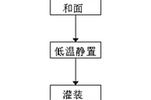 人造肉肉纖維結(jié)構(gòu)成型方法