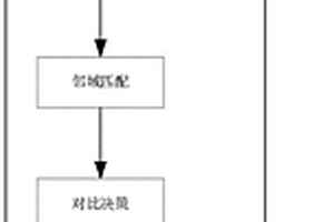 多源異構(gòu)數(shù)據(jù)庫語義集成方法