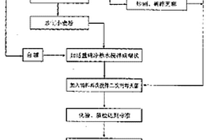 多維油茶面糊及其制備方法