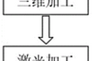 玻璃表面微結(jié)構(gòu)的加工方法