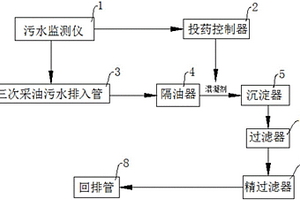 油田三次采油廢水處理系統(tǒng)