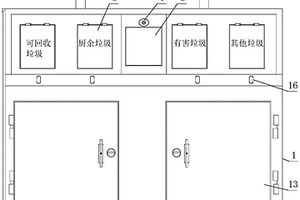 利用人臉識(shí)別技術(shù)的垃圾分類投放箱裝置