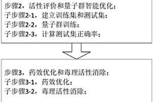 基于量子群智能優(yōu)化的先導(dǎo)化合物發(fā)現(xiàn)與合成方法