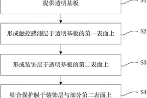 觸控顯示設(shè)備、觸控裝置及制作觸控裝置的方法