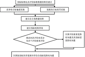 清潔河流的斷面綜合評(píng)價(jià)方法