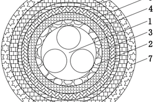 耐腐蝕的電力線纜