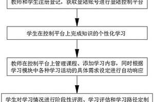 基于人工智能的學(xué)生自適應(yīng)教育方法和系統(tǒng)