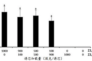 Z3,Z13-18:OH作為性誘劑在防治板栗興透翅蛾中的應(yīng)用