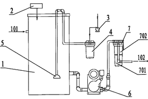 小型家用除藻去毒凈水機