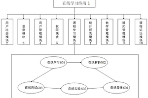 基于web在線學(xué)習(xí)的資源訪問平臺