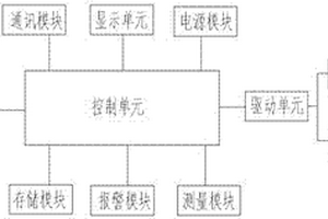 硬水軟化設備